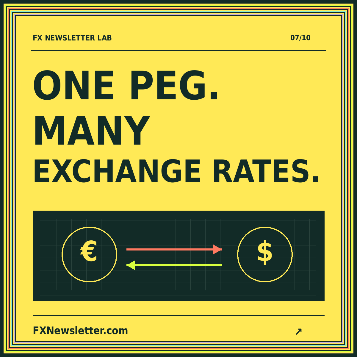 ONE PEG. MANY EXCHANGE RATES. — FXNewsletter.com