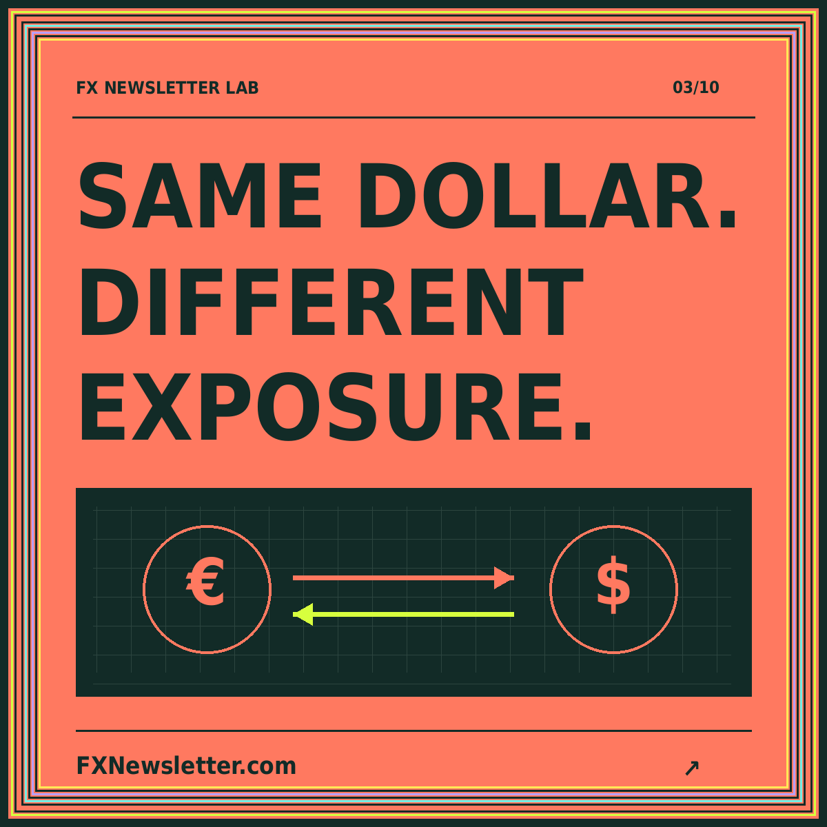 SAME DOLLAR. DIFFERENT EXPOSURE. — FXNewsletter.com