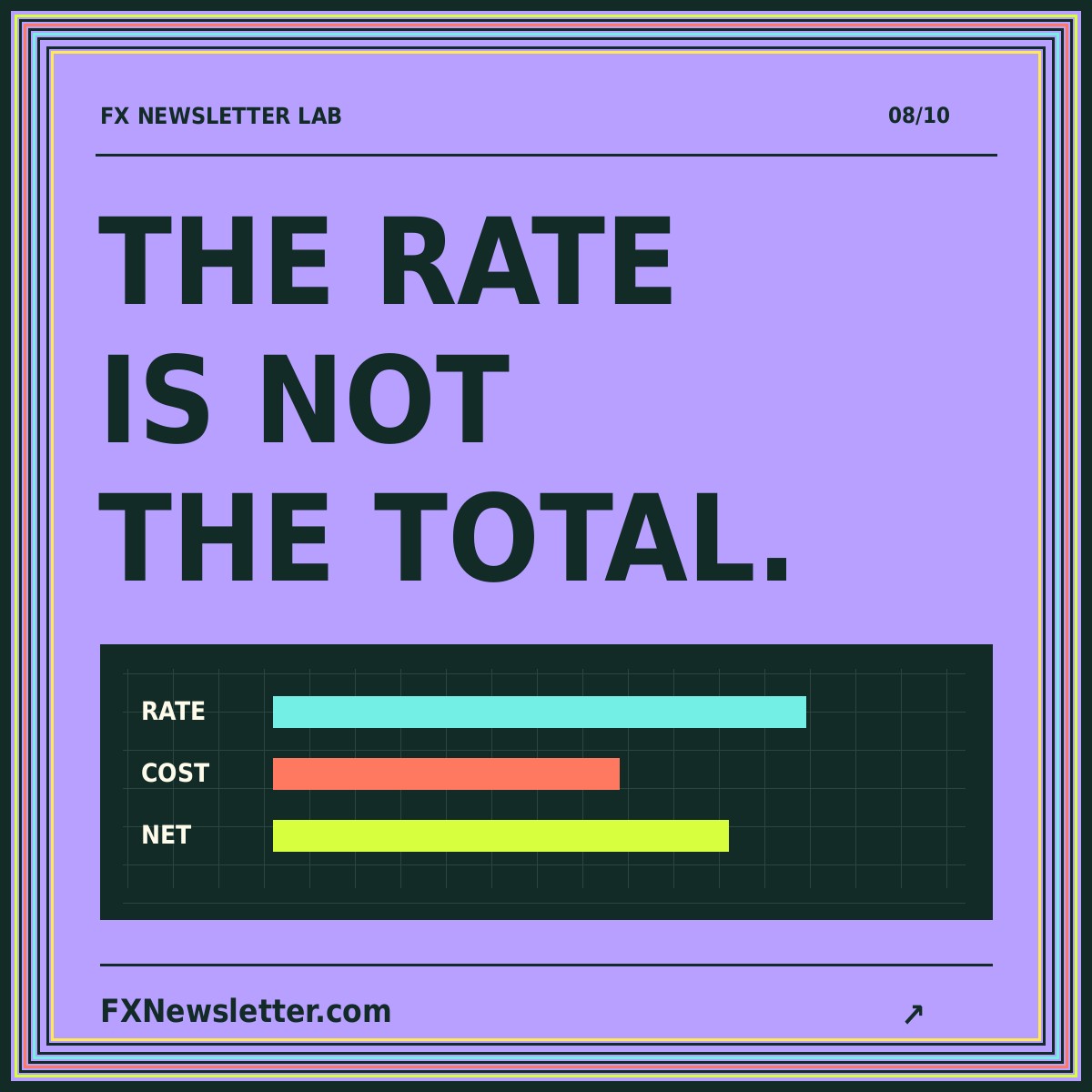 THE RATE IS NOT THE TOTAL. — FXNewsletter.com