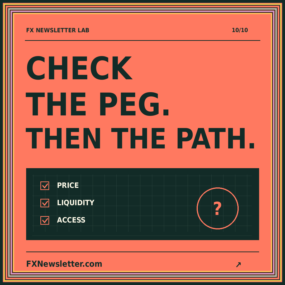 CHECK THE PEG. THEN THE PATH. — FXNewsletter.com