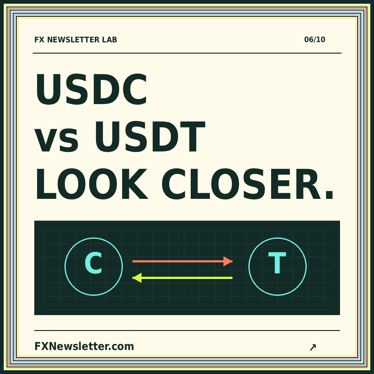 USDC vs USDT LOOK CLOSER. — FXNewsletter.com
